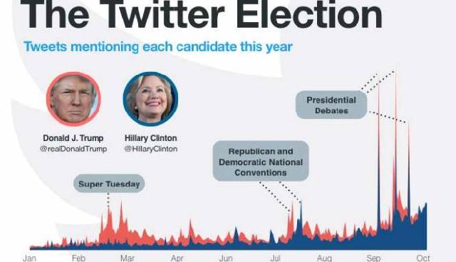 Ini Negara Bagian yang Menangkan Trump
