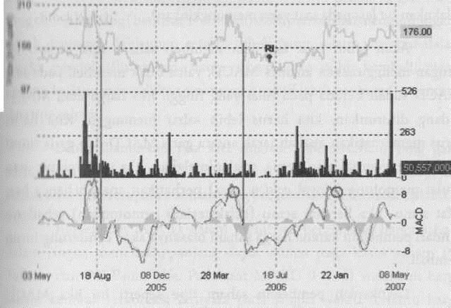 Transaksi Pasar Saham Riau  2012 Menurun