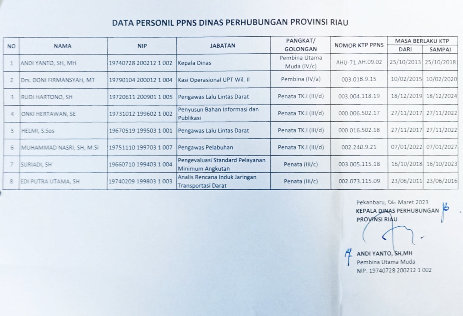 Ternyata Kartu Tanda Pengenal PPNS Kepala Dishub Riau Habis Masa Berlakunya Sejak 2018