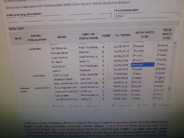 Ketua Tim Pemenangan Akui Firdaus Belum Laporkan LHKPN Terbaru