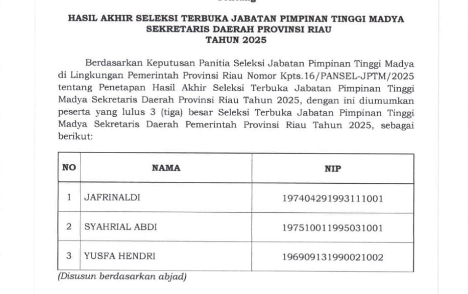 Pansel Umumkan Calon Lulus Seleksi Sekda Riau, Dua Nama Tersingkir