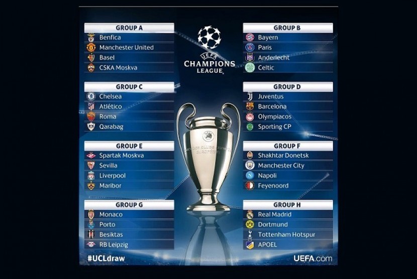 Undian Liga Champions: Madrid dan Chelsea Masuk Grup Keras