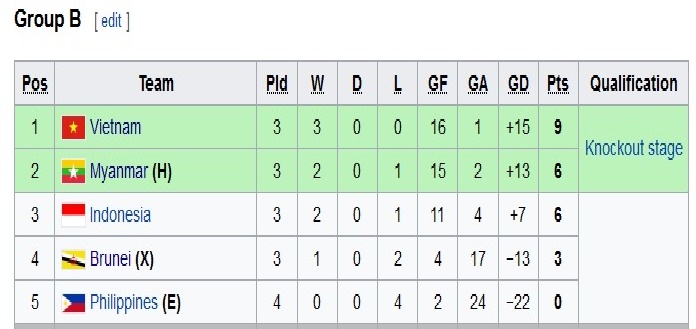 Jadwal Timnas Indonesia U-19 vs Brunei U-19, Wajib Menang demi Tiket Semifinal Piala AFF U-18 2017