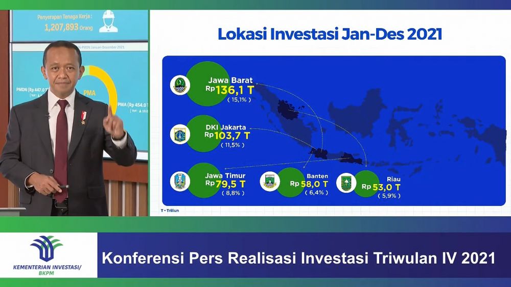 Realisasi Investasi Riau Peringkat 5 di Indonesia dan Nomor 1 di Sumatera