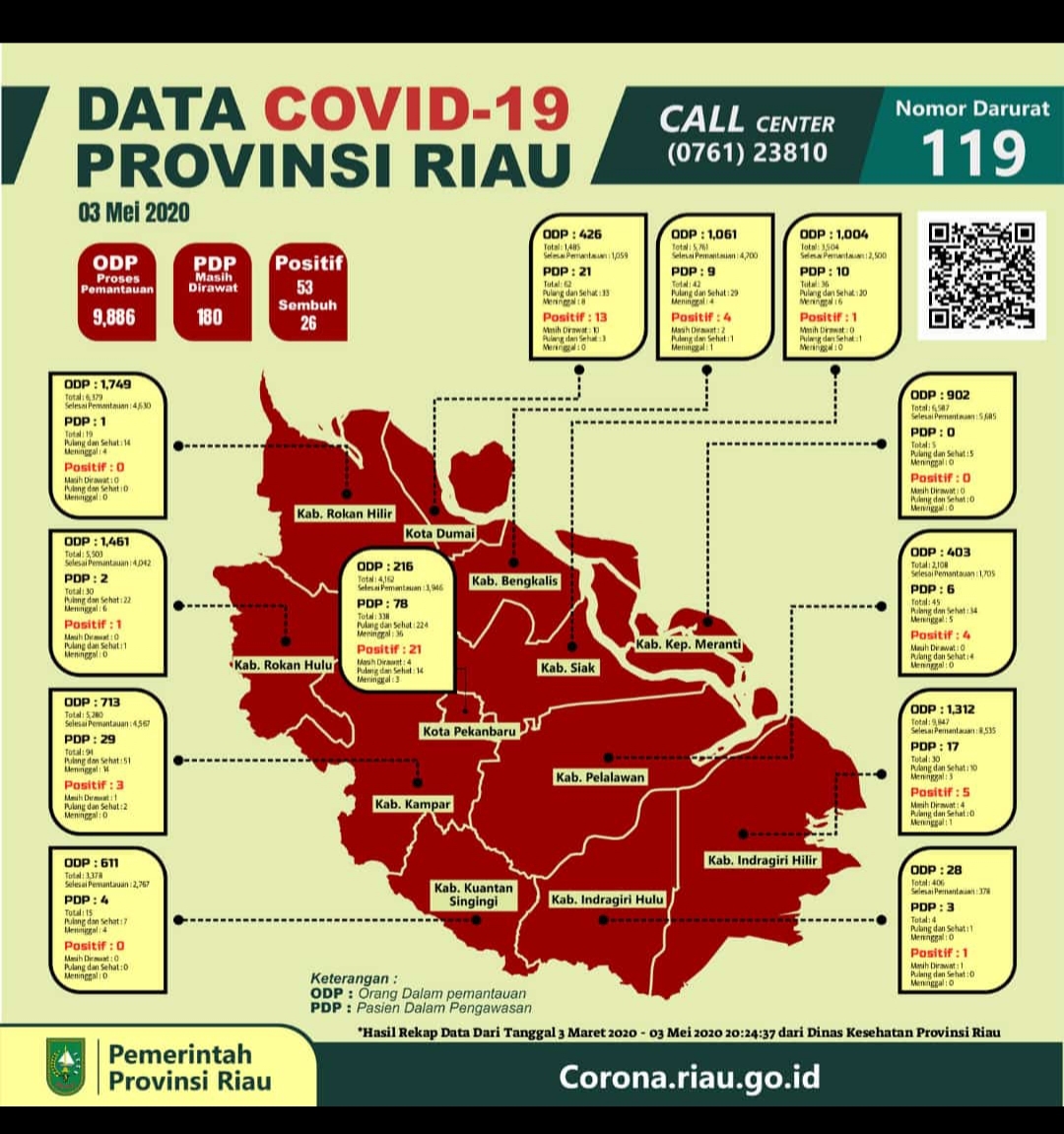 Bengkalis Masuk Zona Merah Covid-19