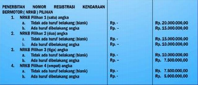 Pesan Pelat Nomor 1 Angka, Siap-Siap Kena Tarif Rp20 Juta