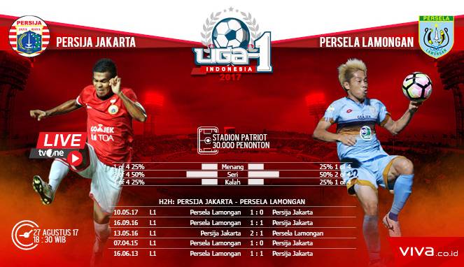 Persija Vs Persela, Duel Dua Tim Terluka
