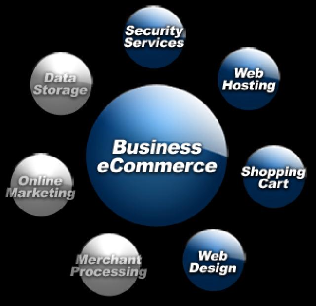 E-commerce’ Gunakan Sistem ERP untuk Tingkatkan Bisnis dan Kepuasan Pelanggan