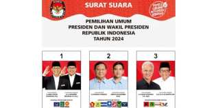 Muhaimin dan Mahfud Loyo di Jatim, Prabowo-Gibran Menang 46,7 Persen