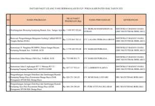 Sejumlah Pejabat ULP Siak Dipanggil Jaksa, Diduga Bermain dalam Tender Proyek 2025