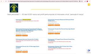 Diduga Melanggar Hukum, LSM Petir Diblokir oleh Dirjen AHU Kemenkumham